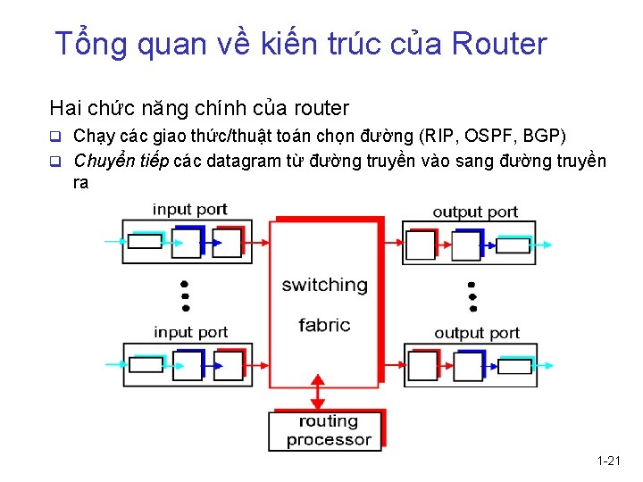 Tổng quan về kiến trúc của Router Hai chức năng chính của router q