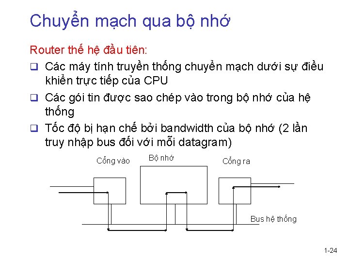 Chuyển mạch qua bộ nhớ Router thế hệ đầu tiên: q Các máy tính