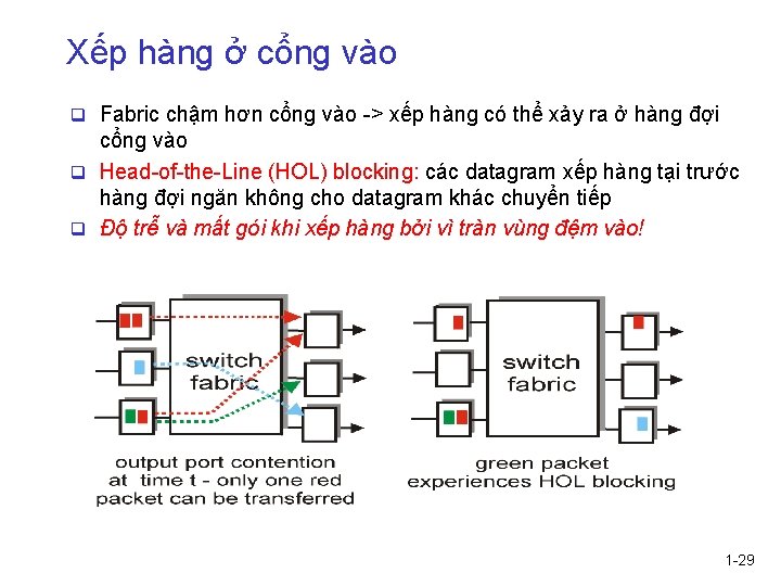 Xếp hàng ở cổng vào q Fabric chậm hơn cổng vào -> xếp hàng