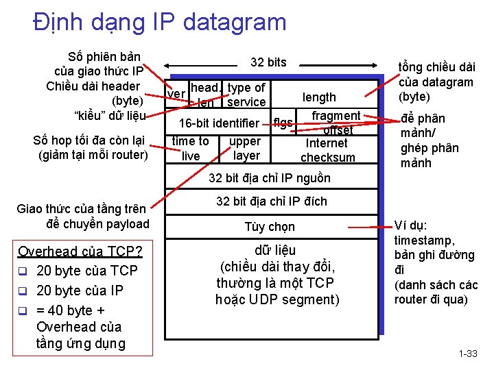 Định dạng IP datagram Số phiên bản của giao thức IP Chiều dài header