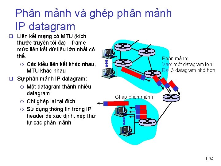 Phân mảnh và ghép phân mảnh IP datagram q Liên kết mạng có MTU