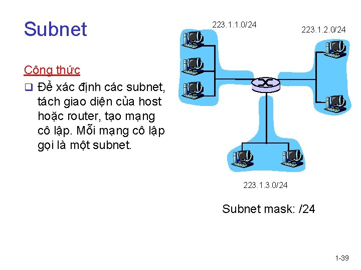 Subnet 223. 1. 1. 0/24 223. 1. 2. 0/24 Công thức q Để xác