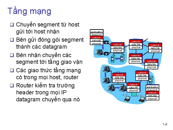 Tầng mạng q Chuyển segment từ host q q gửi tới host nhận Bên