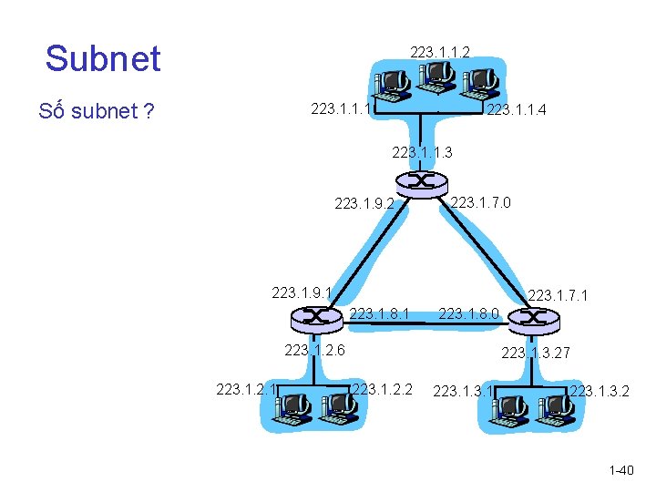 Subnet 223. 1. 1. 2 Số subnet ? 223. 1. 1. 1 223. 1.