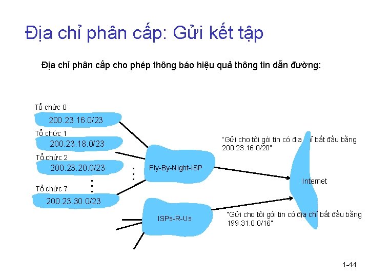 Địa chỉ phân cấp: Gửi kết tập Địa chỉ phân cấp cho phép thông