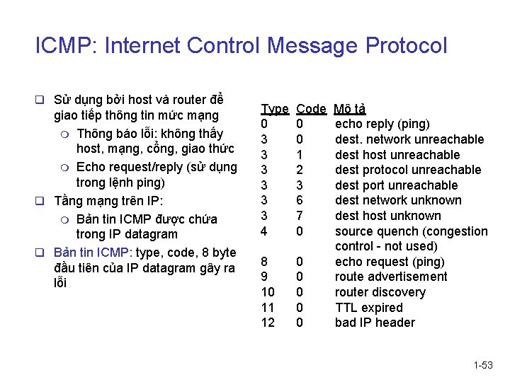 ICMP: Internet Control Message Protocol q Sử dụng bởi host và router để giao