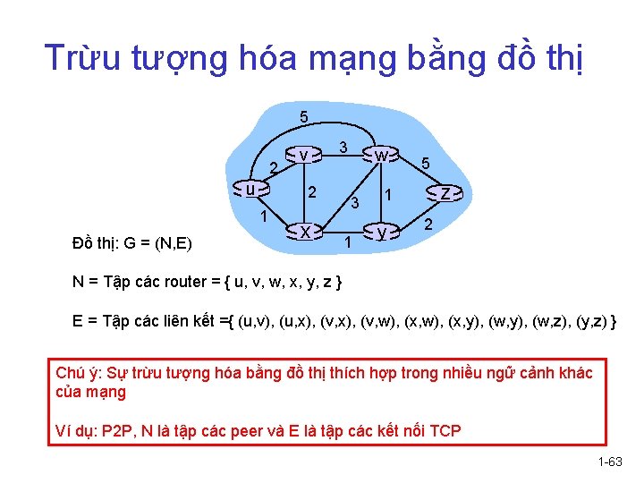 Trừu tượng hóa mạng bằng đồ thị 5 2 u 3 2 1 Đồ