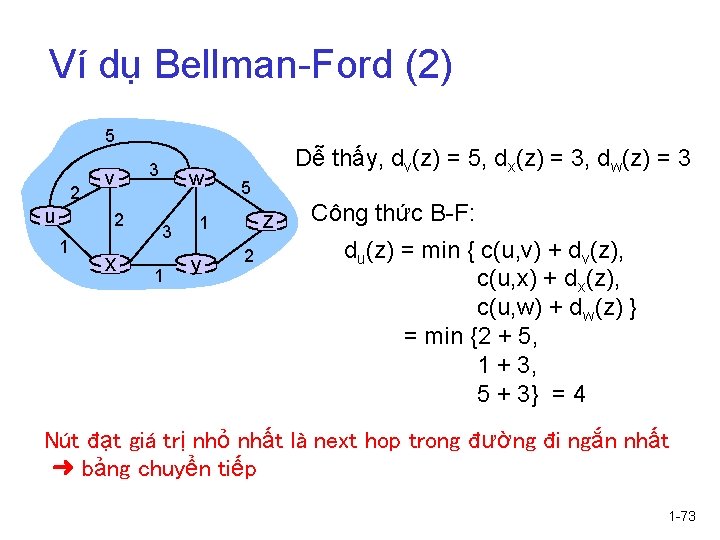 Ví dụ Bellman-Ford (2) 5 2 u v 2 1 x 3 w 3