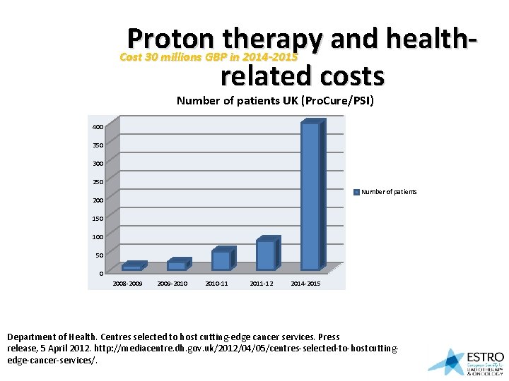 Proton therapy and health. Cost 30 millions GBP in 2014 -2015 related costs Number