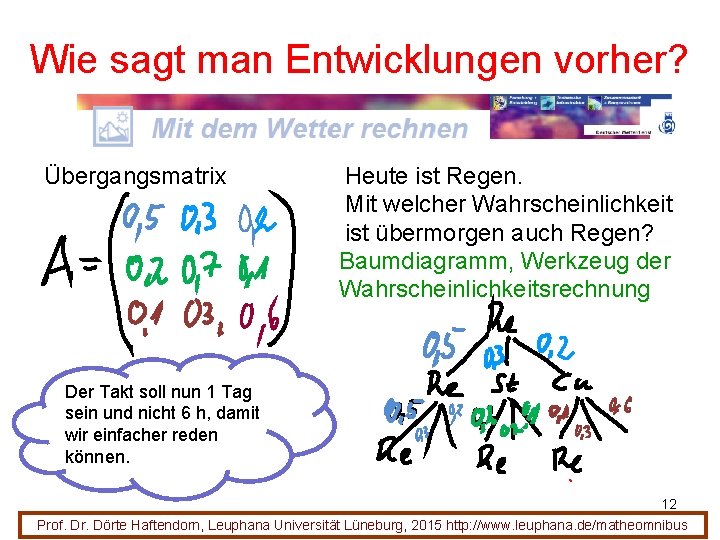 Wie sagt man Entwicklungen vorher? Übergangsmatrix Heute ist Regen. Mit welcher Wahrscheinlichkeit ist übermorgen