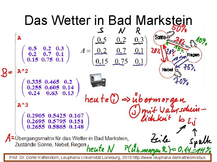 Das Wetter in Bad Markstein 21 Prof. Dr. Dörte Haftendorn, Leuphana Universität Lüneburg, 2015