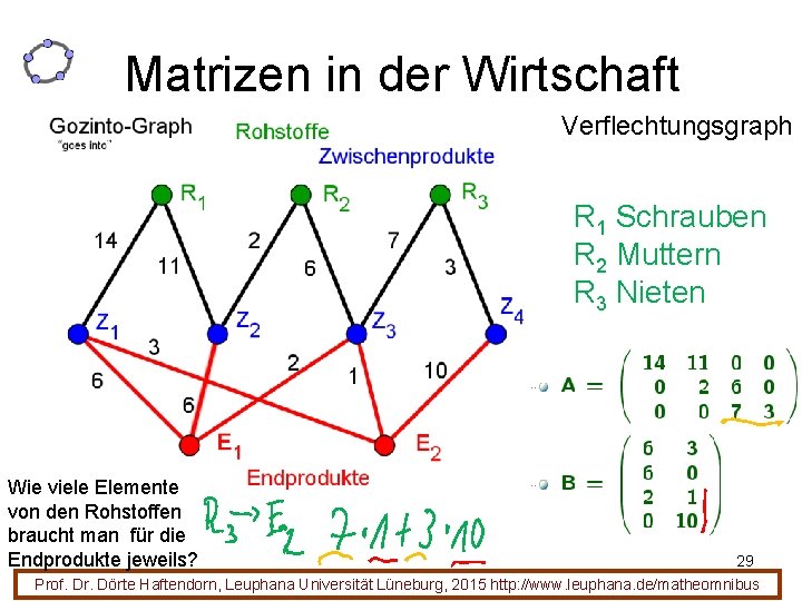 Matrizen in der Wirtschaft Verflechtungsgraph R 1 Schrauben R 2 Muttern R 3 Nieten