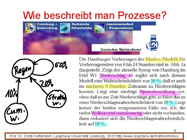 Wie beschreibt man Prozesse? 3 Prof. Dr. Dörte Haftendorn, Leuphana Universität Lüneburg, 2015 http: