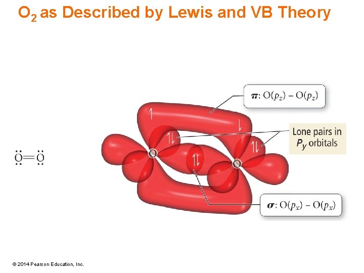 O 2 as Described by Lewis and VB Theory © 2014 Pearson Education, Inc.