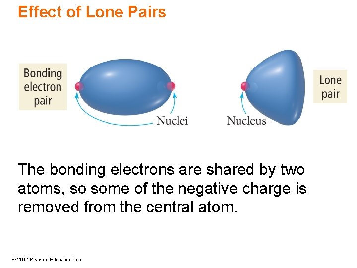 Effect of Lone Pairs The bonding electrons are shared by two atoms, so some