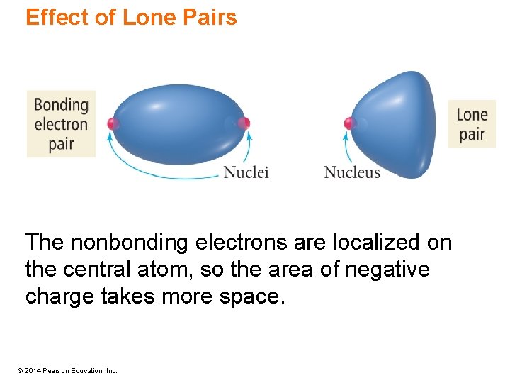 Effect of Lone Pairs The nonbonding electrons are localized on the central atom, so