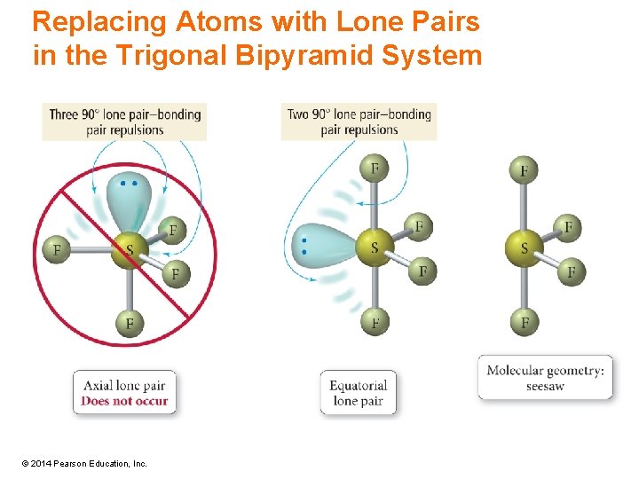 Replacing Atoms with Lone Pairs in the Trigonal Bipyramid System © 2014 Pearson Education,