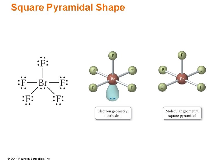 Square Pyramidal Shape © 2014 Pearson Education, Inc. 