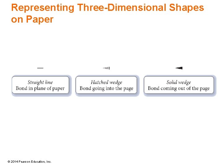 Representing Three-Dimensional Shapes on Paper © 2014 Pearson Education, Inc. 