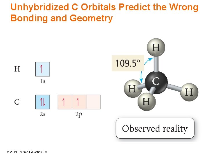 Unhybridized C Orbitals Predict the Wrong Bonding and Geometry © 2014 Pearson Education, Inc.