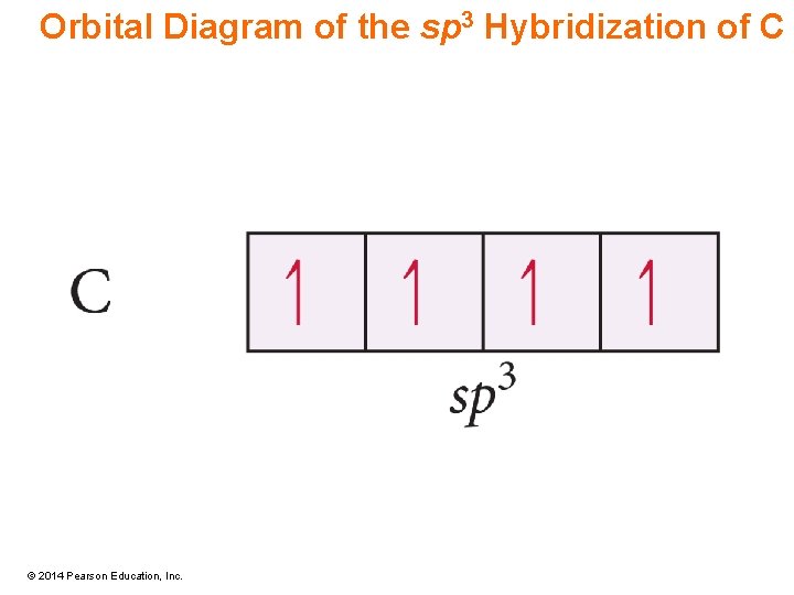 Orbital Diagram of the sp 3 Hybridization of C © 2014 Pearson Education, Inc.