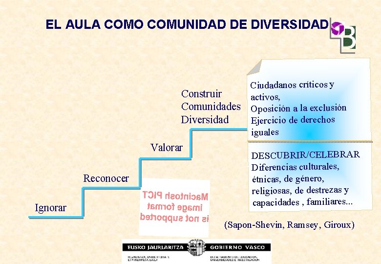 EL AULA COMO COMUNIDAD DE DIVERSIDAD Construir Comunidades Diversidad Valorar Reconocer Ignorar Ciudadanos críticos