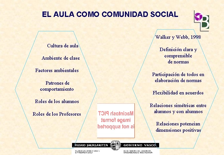 EL AULA COMO COMUNIDAD SOCIAL Walker y Webb, 1998 Cultura de aula Ambiente de