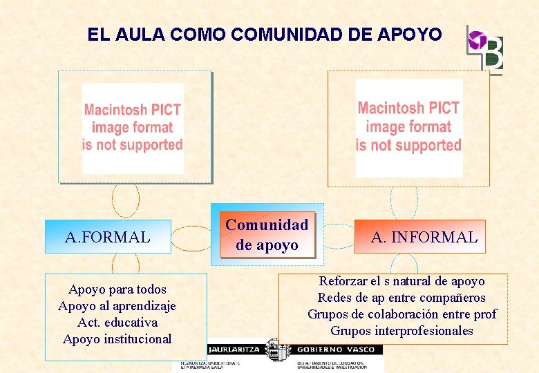 EL AULA COMO COMUNIDAD DE APOYO A. FORMAL Apoyo para todos Apoyo al aprendizaje