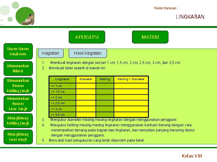 Pokok Bahasan : LINGKARAN APERSEPSI Unsur-Unsur Lingkaran Menemukan Nilai π Kegiatan 1. 2. Hasil