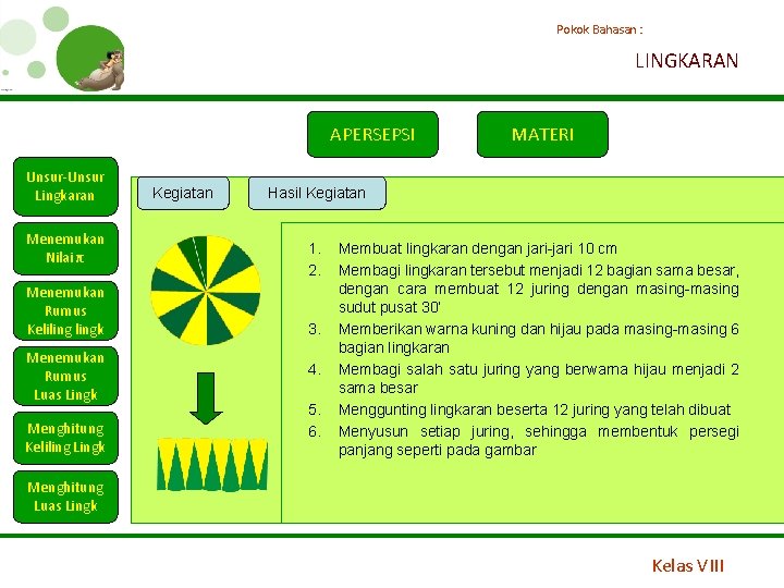 Pokok Bahasan : LINGKARAN APERSEPSI Unsur-Unsur Lingkaran Menemukan Nilai π Menemukan Rumus Kelilingk Menemukan