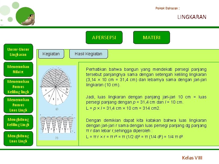 Pokok Bahasan : LINGKARAN APERSEPSI Unsur-Unsur Lingkaran Menemukan Nilai π Menemukan Rumus Kelilingk Menemukan