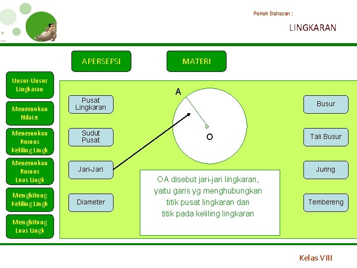 Pokok Bahasan : LINGKARAN APERSEPSI Unsur-Unsur Lingkaran Menemukan Nilai π Menemukan Rumus Keliling Lingk