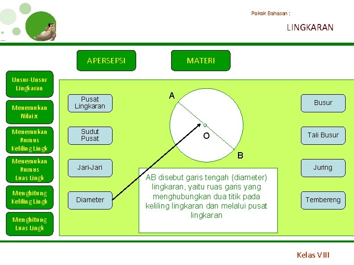 Pokok Bahasan : LINGKARAN APERSEPSI Unsur-Unsur Lingkaran Menemukan Nilai π Menemukan Rumus Keliling Lingk