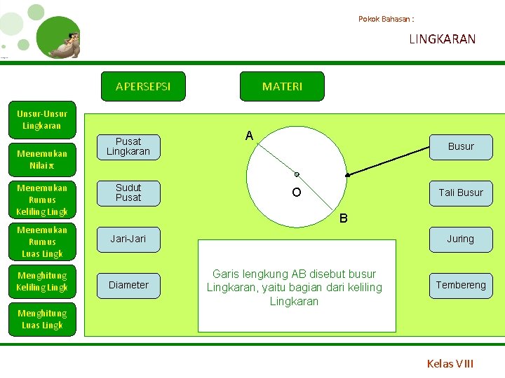 Pokok Bahasan : LINGKARAN APERSEPSI Unsur-Unsur Lingkaran Menemukan Nilai π Menemukan Rumus Keliling Lingk