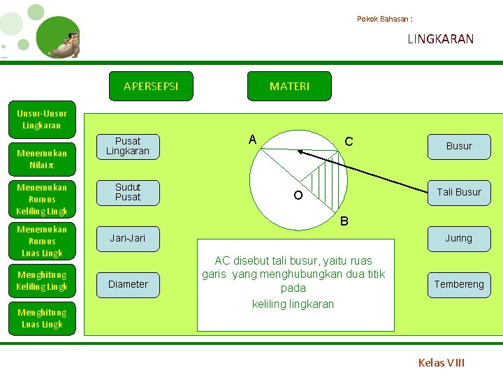 Pokok Bahasan : LINGKARAN APERSEPSI MATERI Unsur-Unsur Lingkaran Menemukan Nilai π Menemukan Rumus Keliling