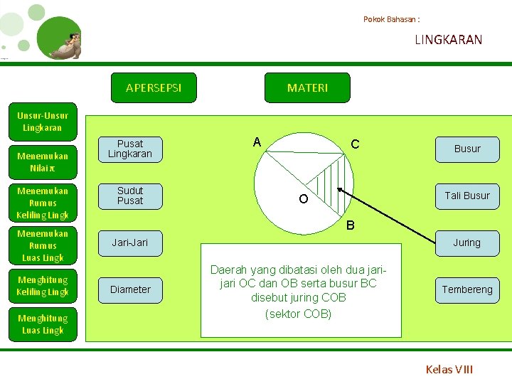 Pokok Bahasan : LINGKARAN APERSEPSI MATERI Unsur-Unsur Lingkaran Menemukan Nilai π Menemukan Rumus Keliling