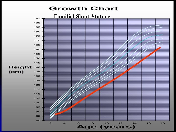 Familial Short Stature 