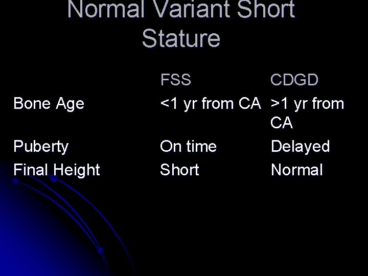 Normal Variant Short Stature Bone Age Puberty Final Height FSS CDGD <1 yr from