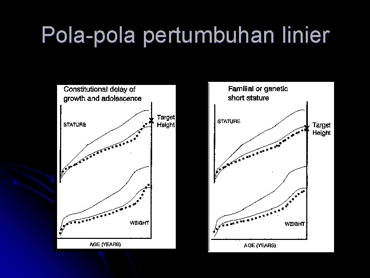 Pola-pola pertumbuhan linier 