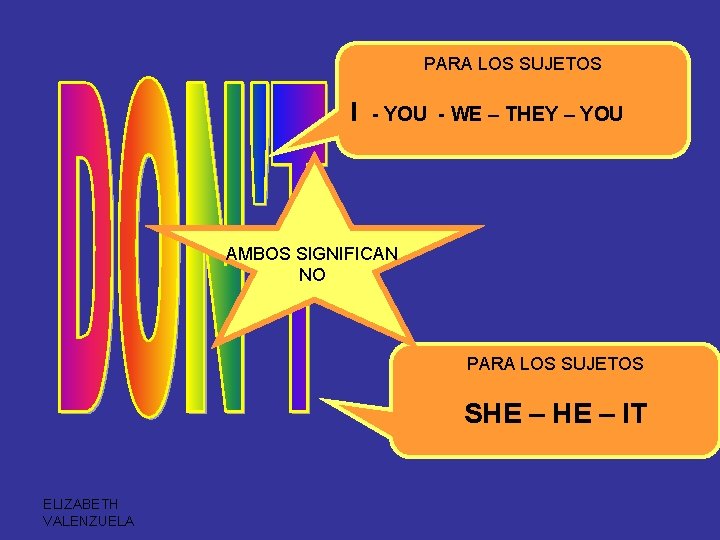 PARA LOS SUJETOS I - YOU - WE – THEY – YOU AMBOS SIGNIFICAN