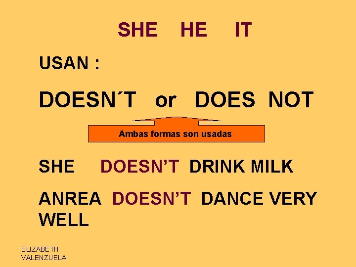 SHE HE IT USAN : DOESN´T or DOES NOT Ambas formas son usadas SHE