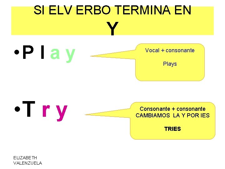 SI ELV ERBO TERMINA EN Y • P l a y • T r