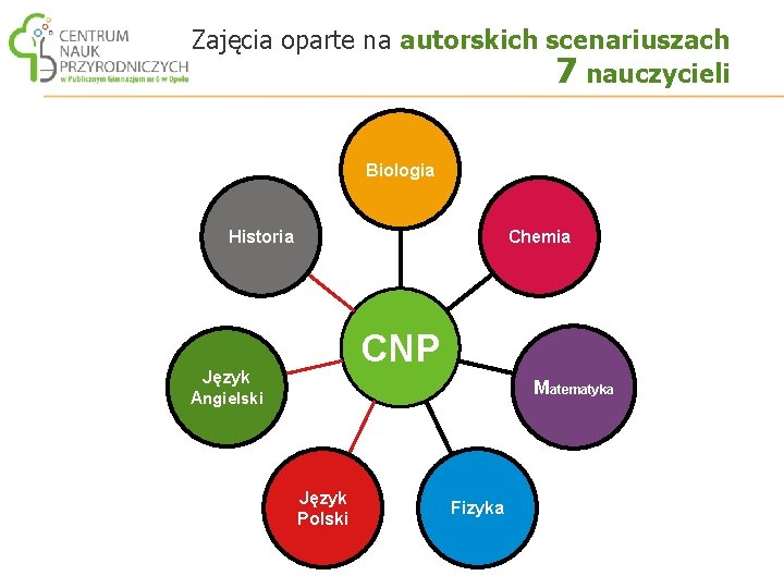 Zajęcia oparte na autorskich scenariuszach 7 nauczycieli Biologia Historia Chemia CNP Język Matematyka Angielski