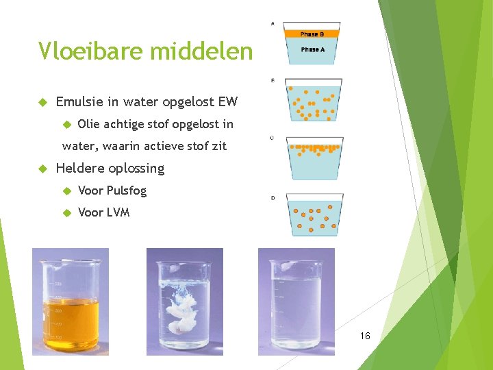 Vloeibare middelen Emulsie in water opgelost EW Olie achtige stof opgelost in water, waarin