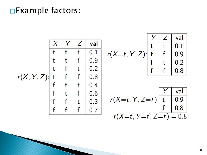 � Example factors: 13 