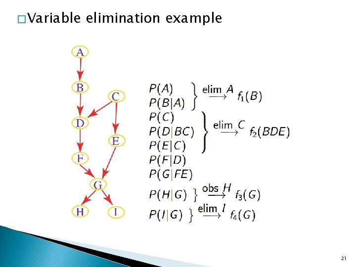 � Variable elimination example 21 