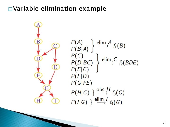 � Variable elimination example 21 � Variable elimination example 21