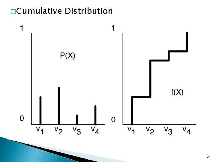 � Cumulative Distribution 24 