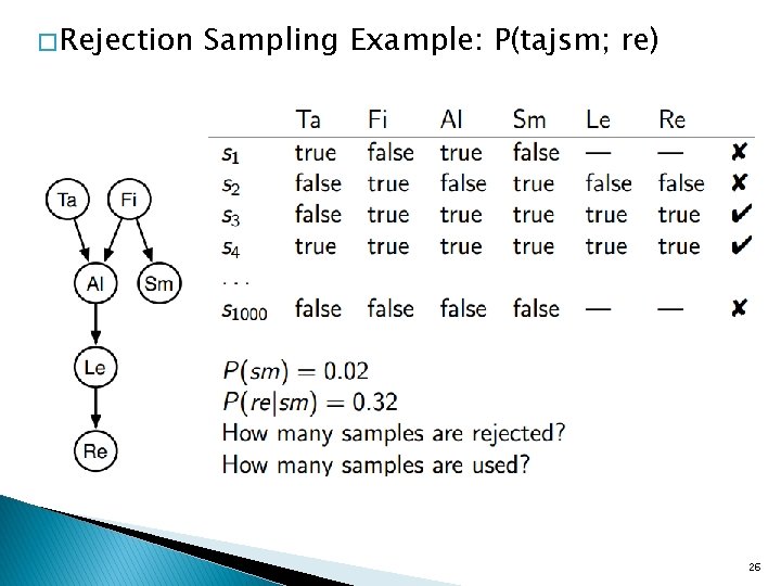 � Rejection Sampling Example: P(tajsm; re) 26 