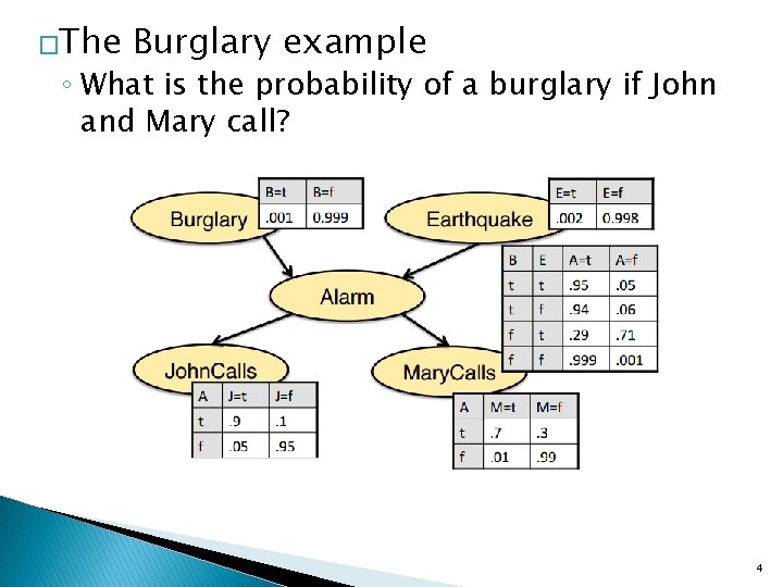 �The Burglary example ◦ What is the probability of a burglary if John and